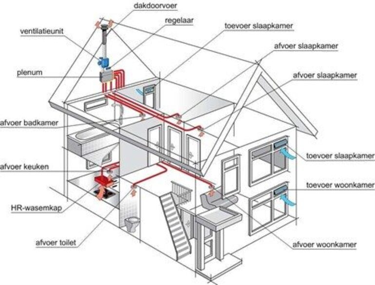 demandflowschemagroot_454x346